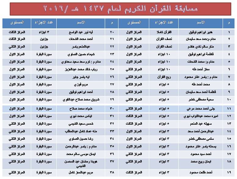 تكريم حفظة القران الكريم.....